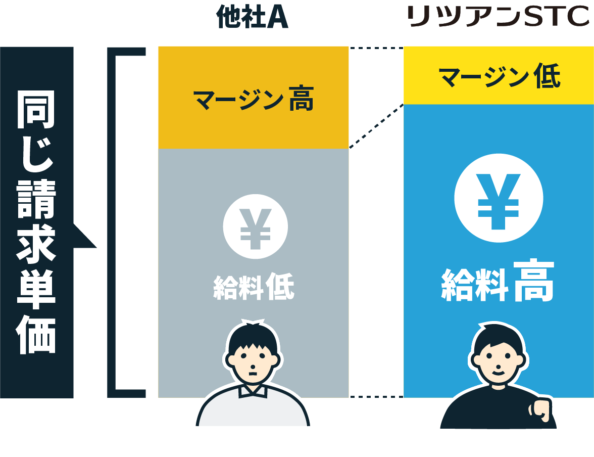 マージン比較図